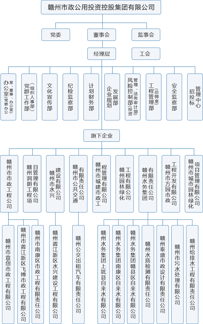 組織架構(gòu)圖.png